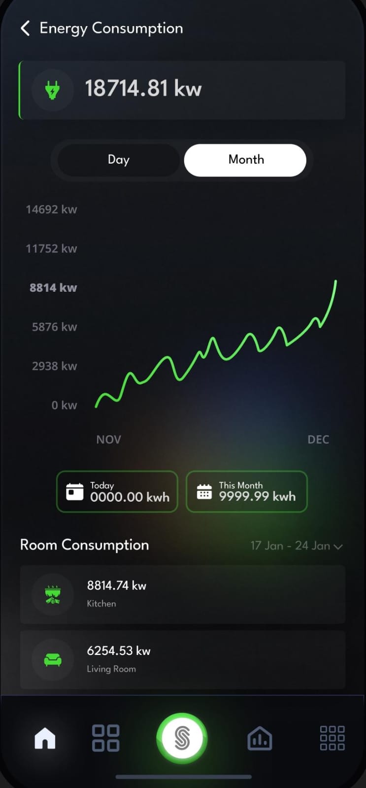 energy-monitoring