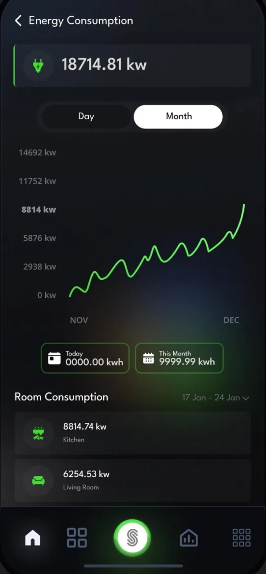 Energy monitoring
